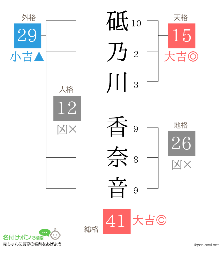 砥乃川 香奈音さんの姓名判断結果