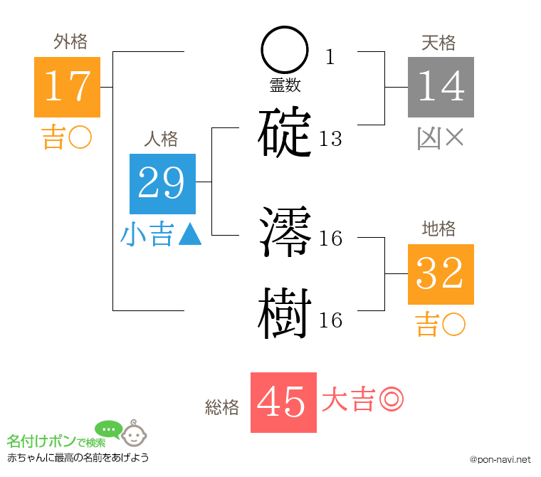 碇 澪樹さんの姓名判断結果