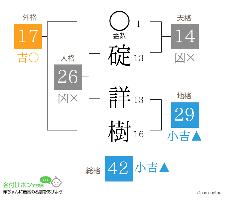 碇 詳樹さんの姓名判断結果
