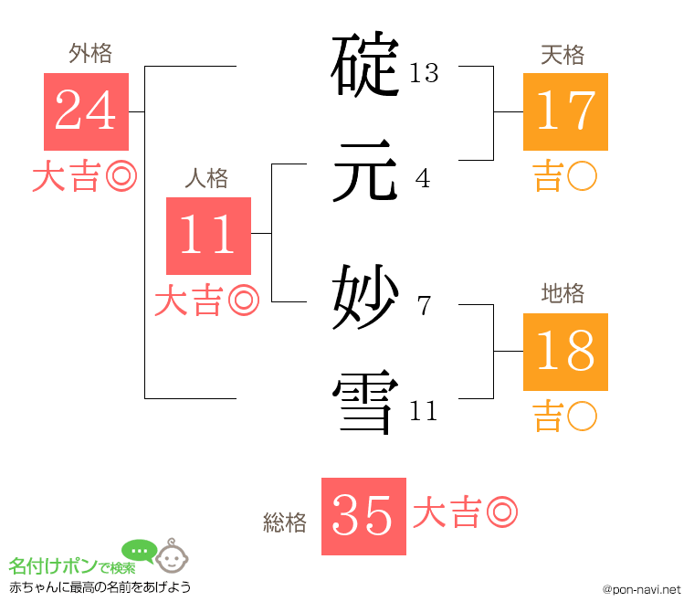 碇元 妙雪さんの姓名判断結果