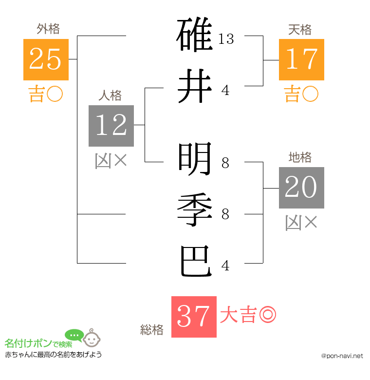 碓井 明季巴さんの姓名判断結果