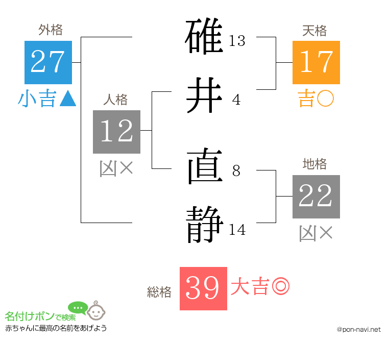 碓井 直静さんの姓名判断結果