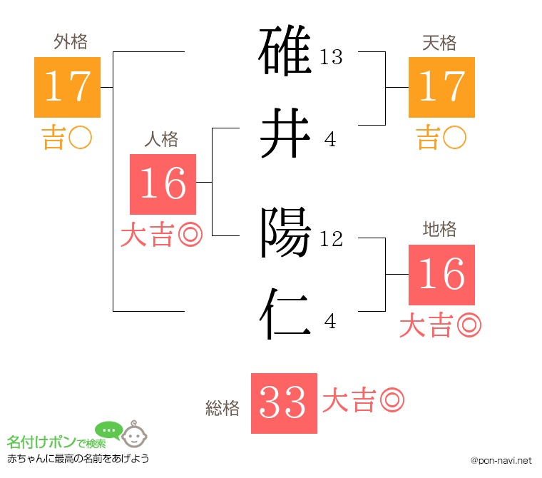 碓井 陽仁さんの姓名判断結果