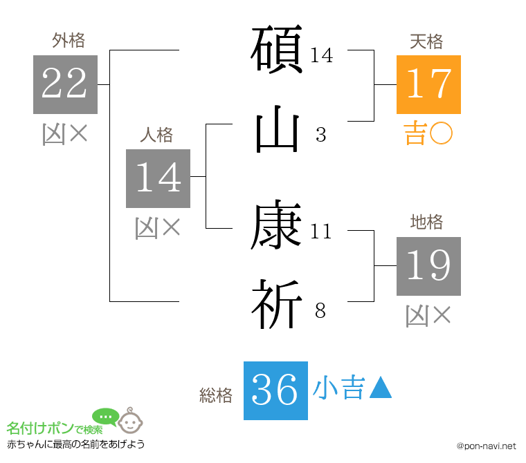 碩山 康祈さんの姓名判断結果