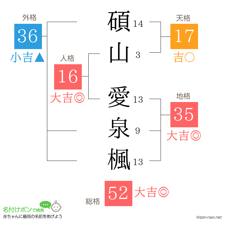 碩山 愛泉楓さんの姓名判断結果