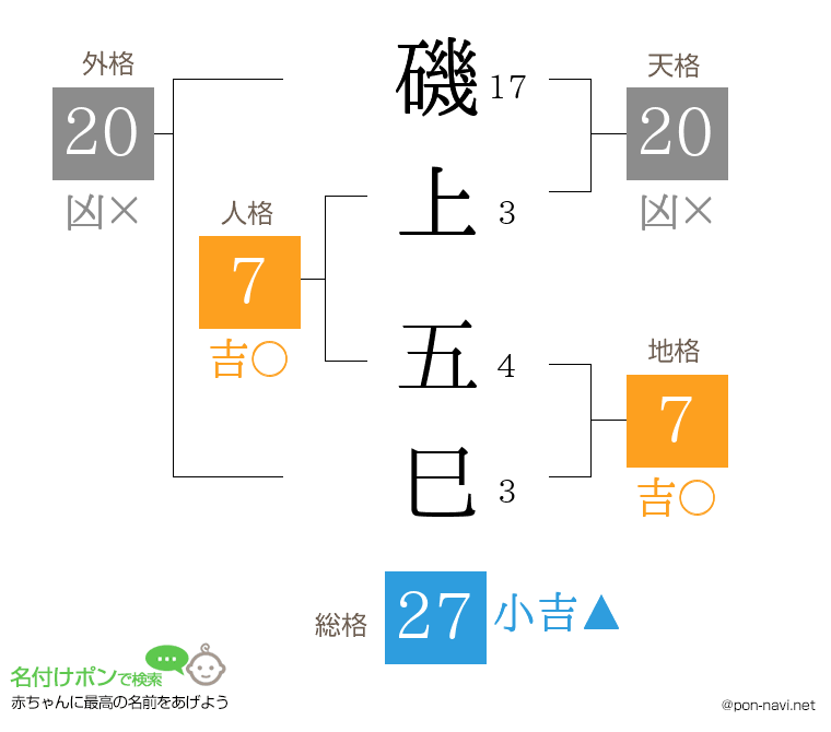 磯上 五巳さんの姓名判断結果