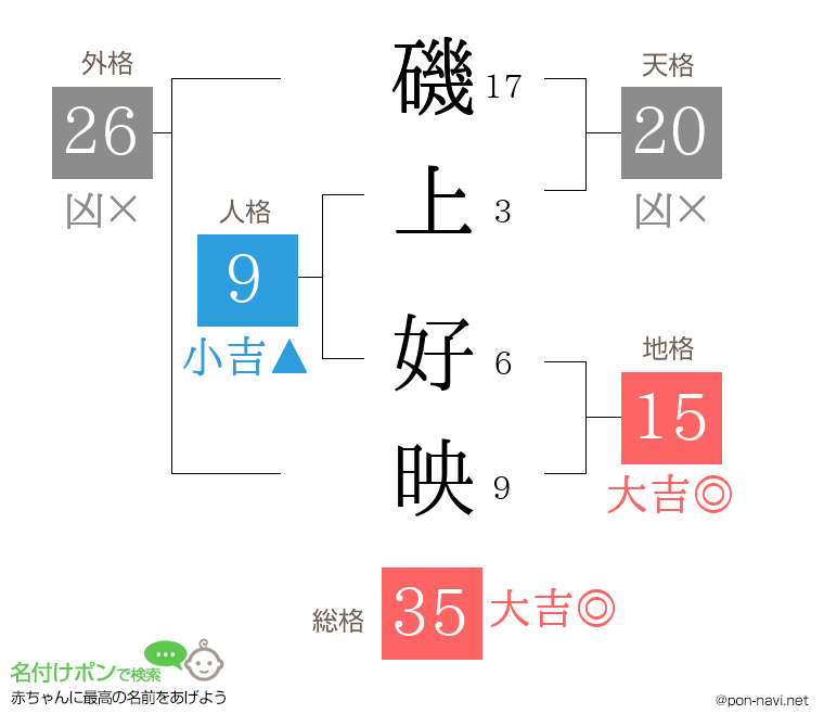 磯上 好映さんの姓名判断結果