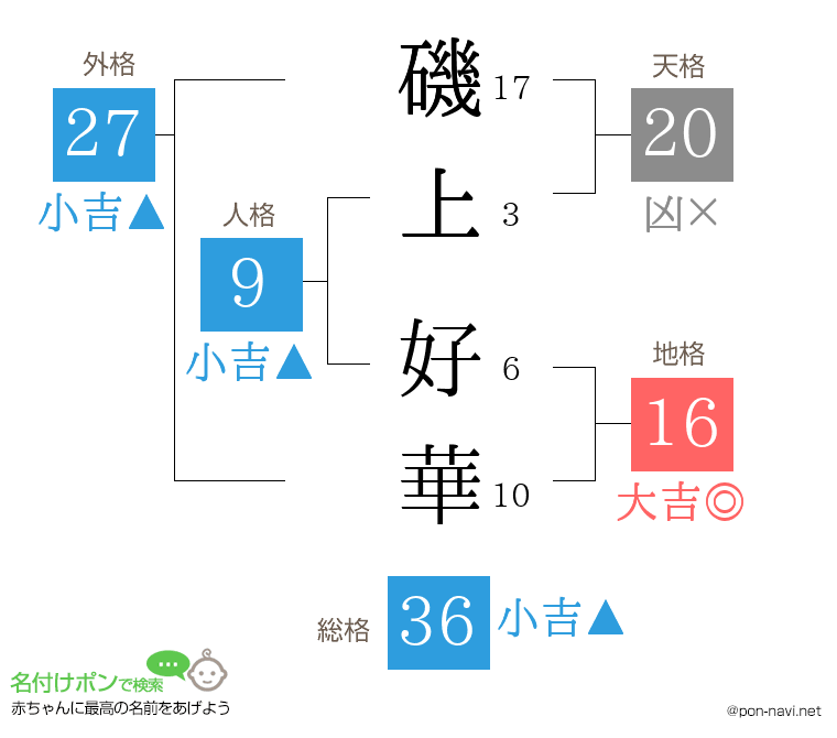 磯上 好華さんの姓名判断結果