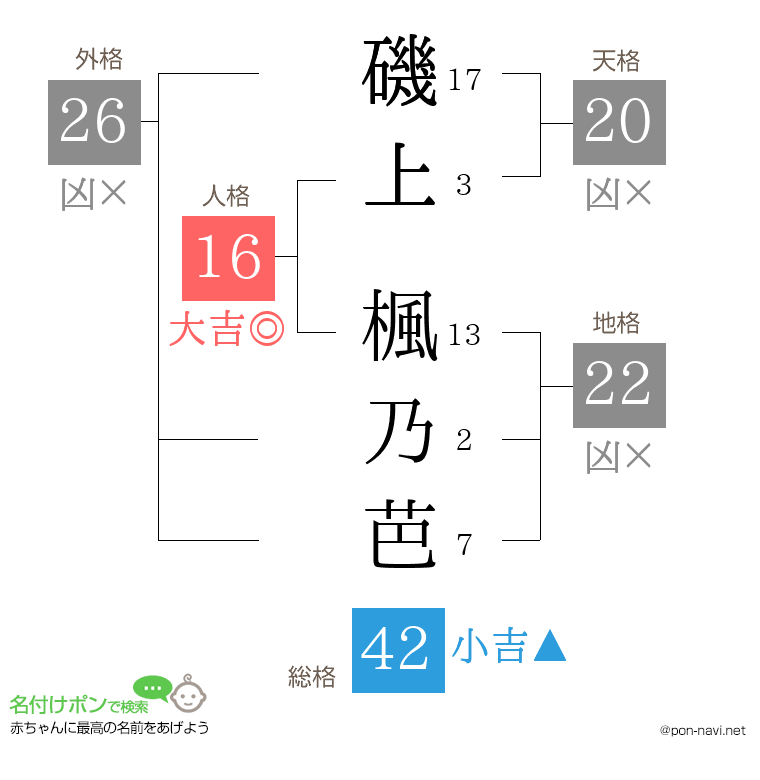 磯上 楓乃芭さんの姓名判断結果