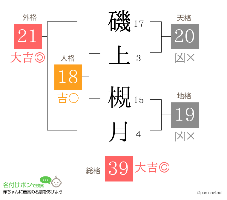 磯上 槻月さんの姓名判断結果