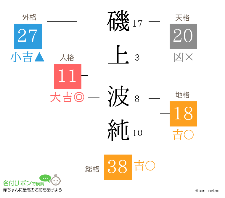 磯上 波純さんの姓名判断結果