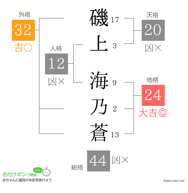 磯上 海乃蒼さんの姓名判断結果