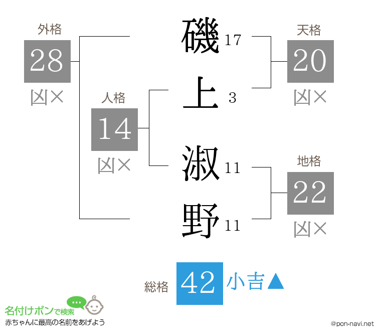 磯上 淑野さんの姓名判断結果