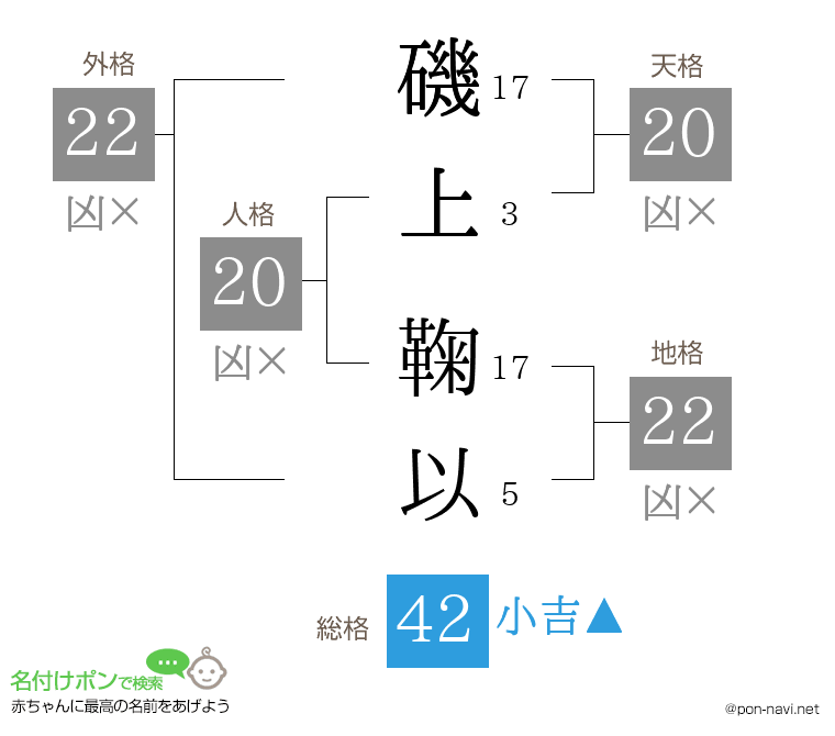 磯上 鞠以さんの姓名判断結果