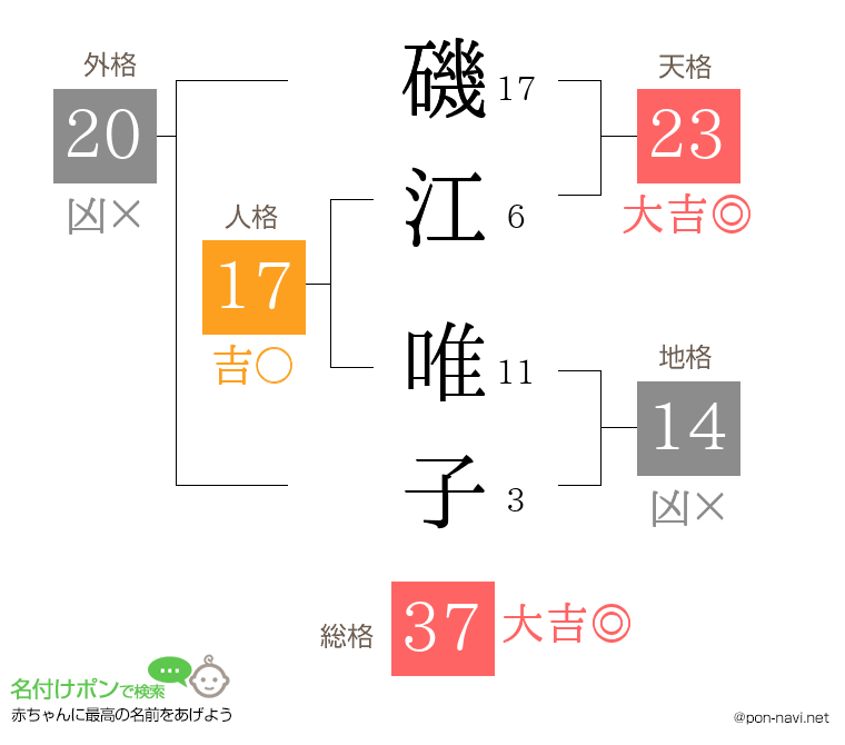 磯江 唯子さんの姓名判断結果