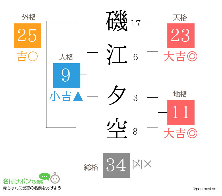 磯江 夕空さんの姓名判断結果
