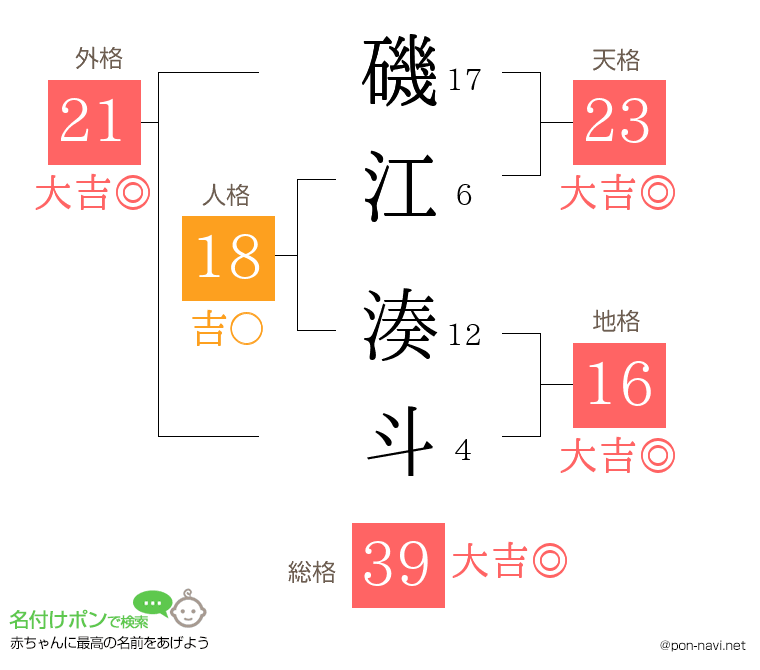 磯江 湊斗さんの姓名判断結果