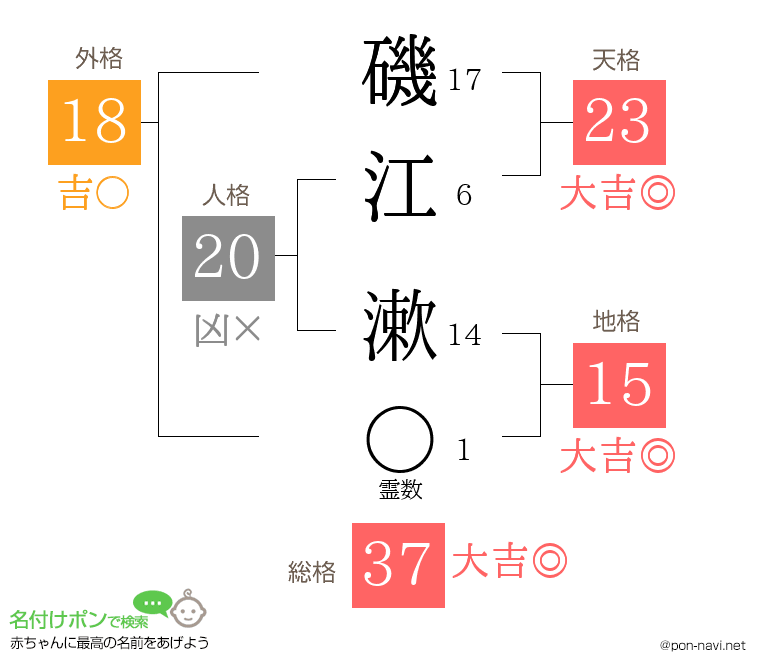 磯江 漱さんの姓名判断結果