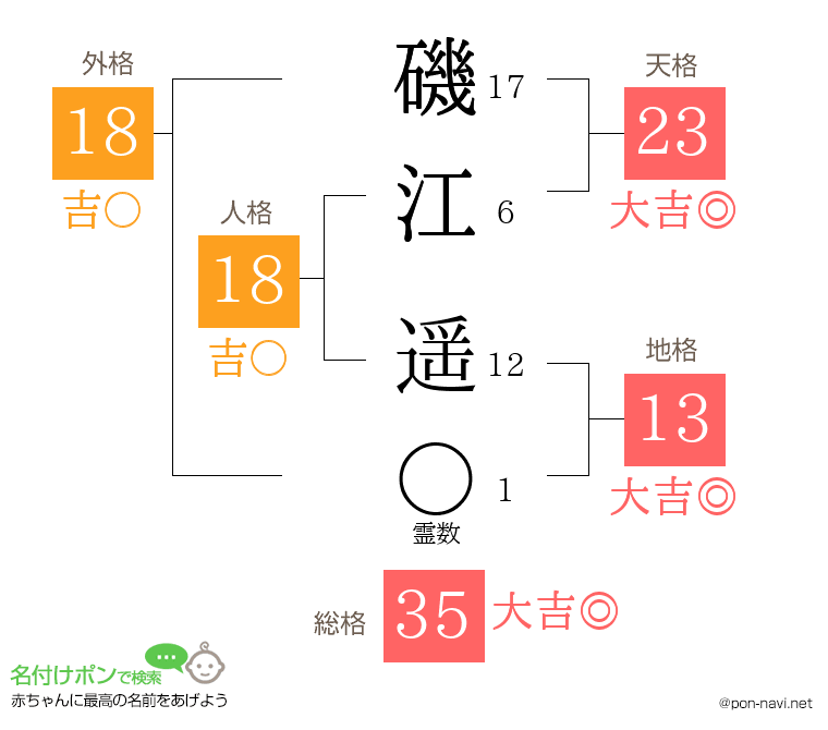 磯江 遥さんの姓名判断結果