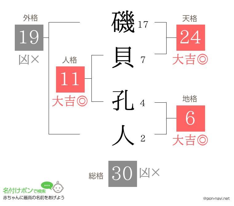 磯貝 孔人さんの姓名判断結果