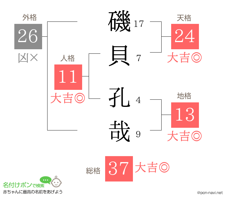 磯貝 孔哉さんの姓名判断結果
