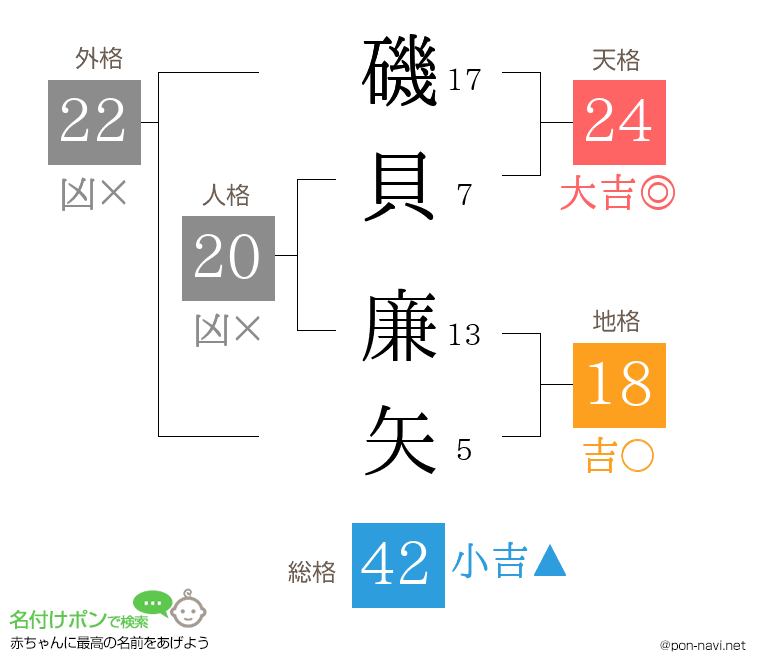 磯貝 廉矢さんの姓名判断結果