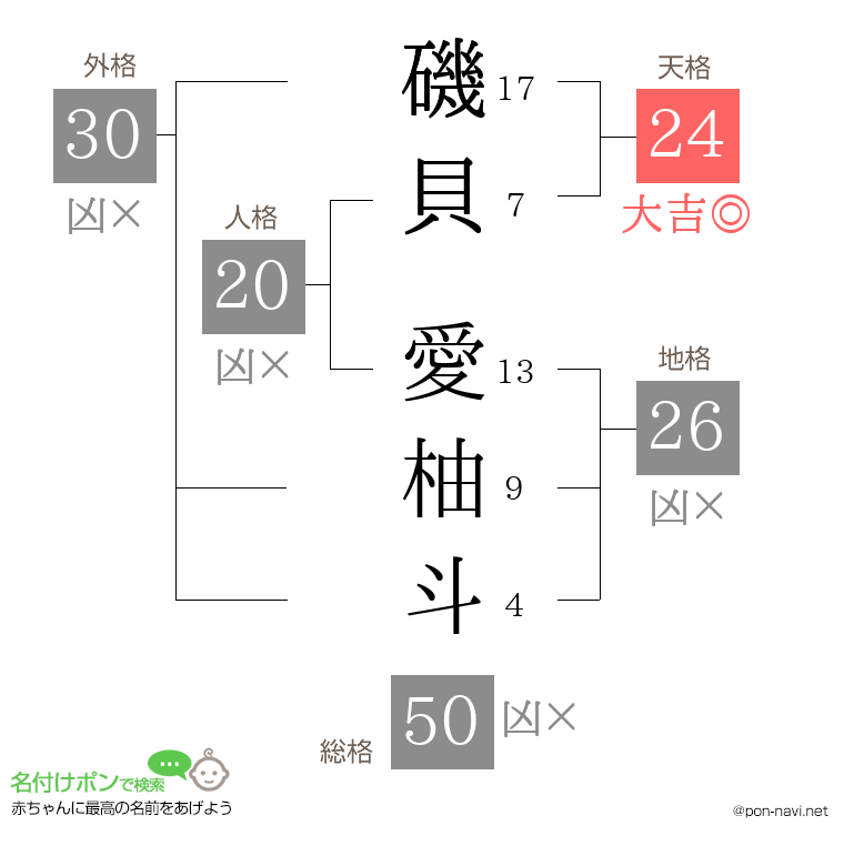 磯貝 愛柚斗さんの姓名判断結果