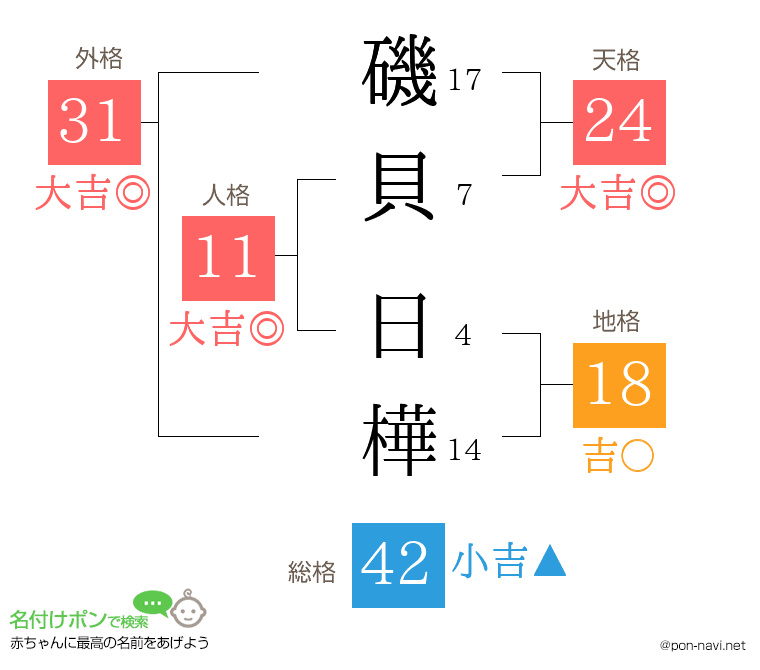 磯貝 日樺さんの姓名判断結果