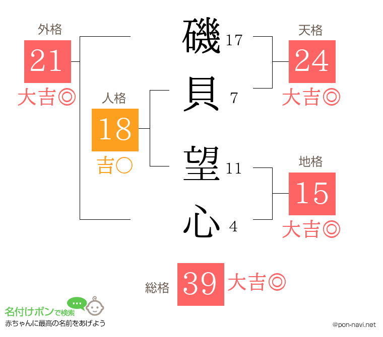 磯貝 望心さんの姓名判断結果