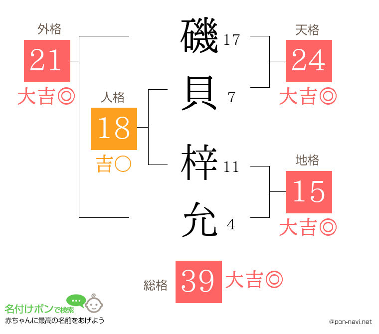 磯貝 梓允さんの姓名判断結果