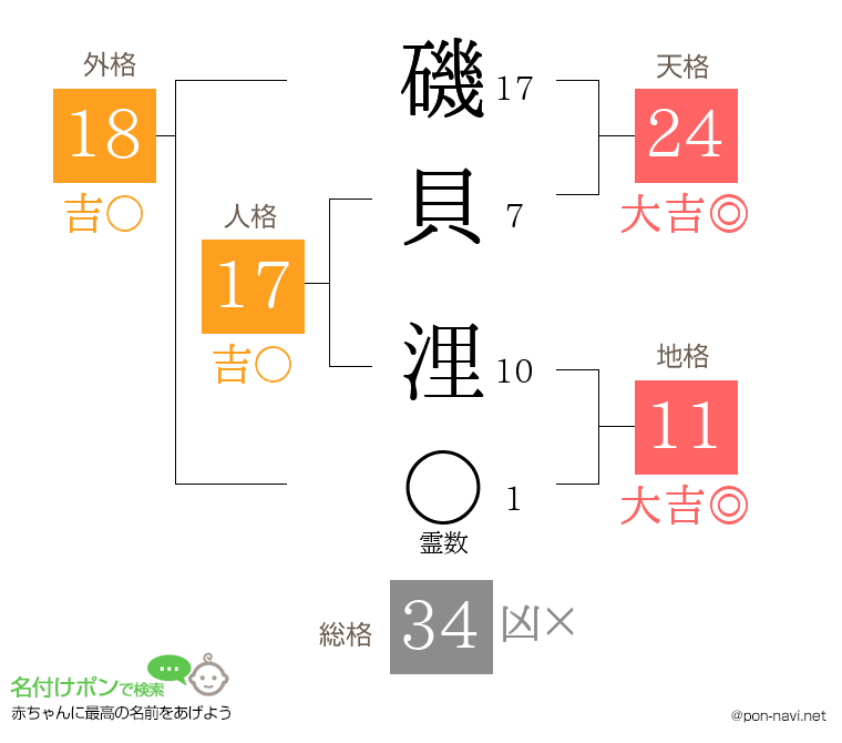 磯貝 浬さんの姓名判断結果