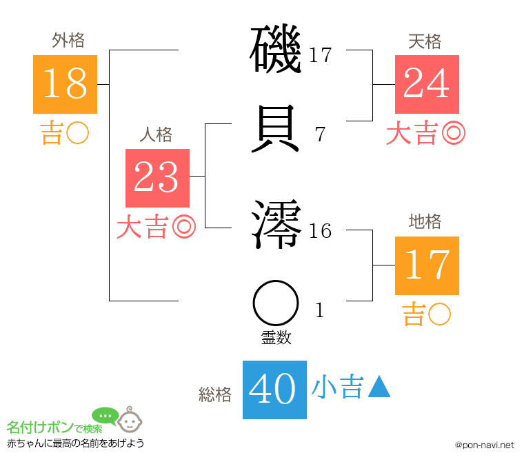 磯貝 澪さんの姓名判断結果