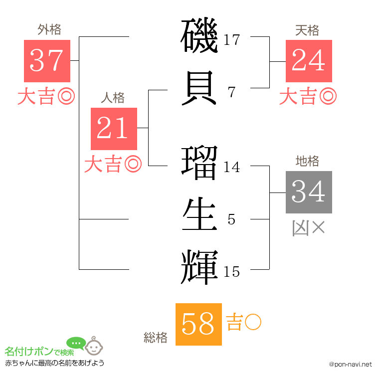 磯貝 瑠生輝さんの姓名判断結果