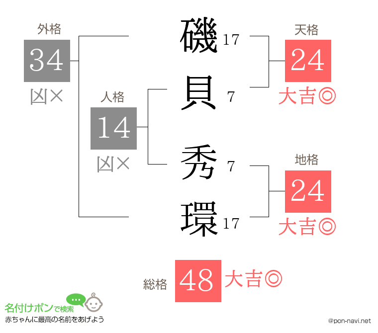 磯貝 秀環さんの姓名判断結果