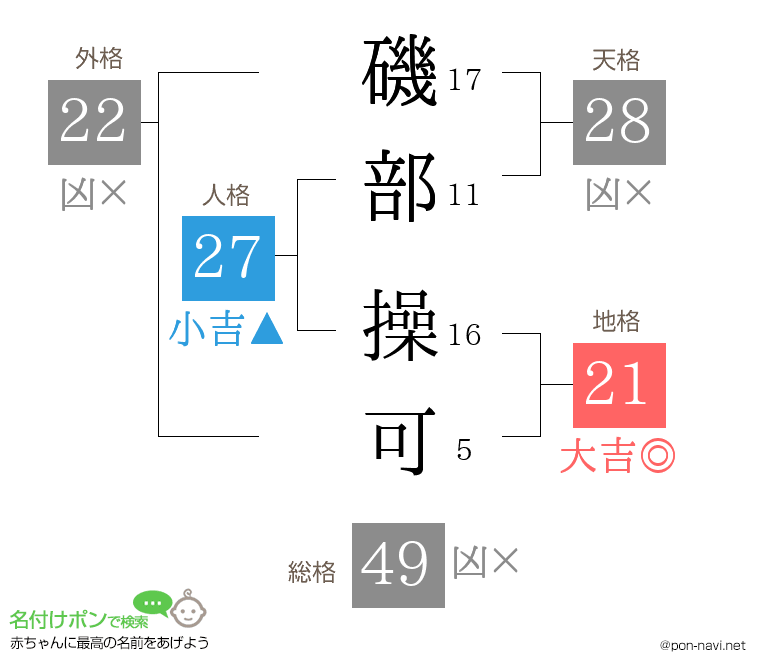 磯部 操可さんの姓名判断結果