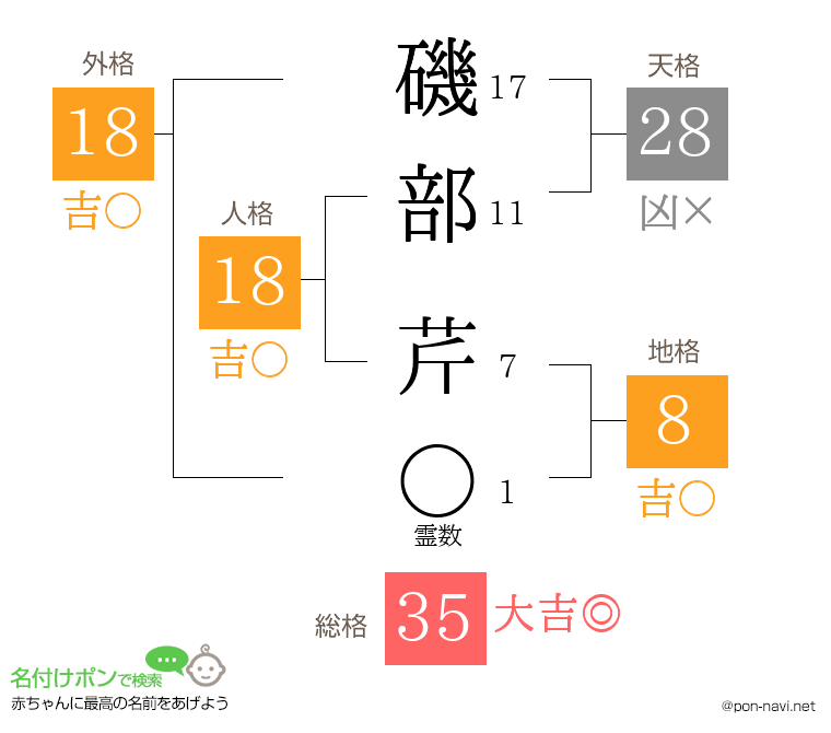 磯部 芹さんの姓名判断結果