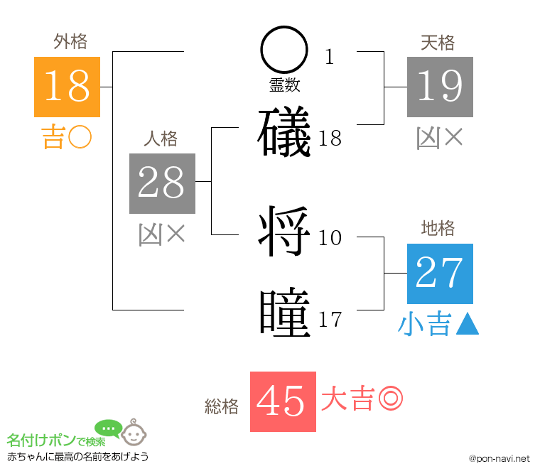 礒 将瞳さんの姓名判断結果