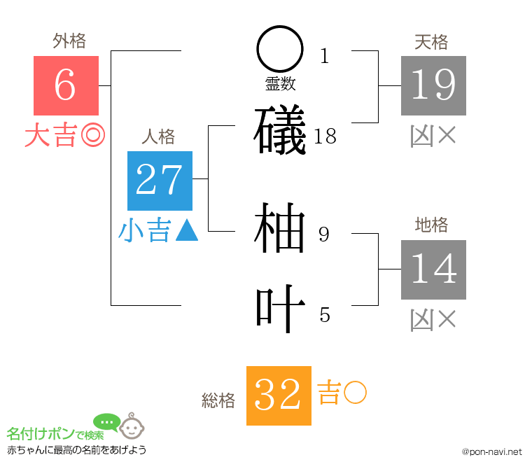 礒 柚叶さんの姓名判断結果