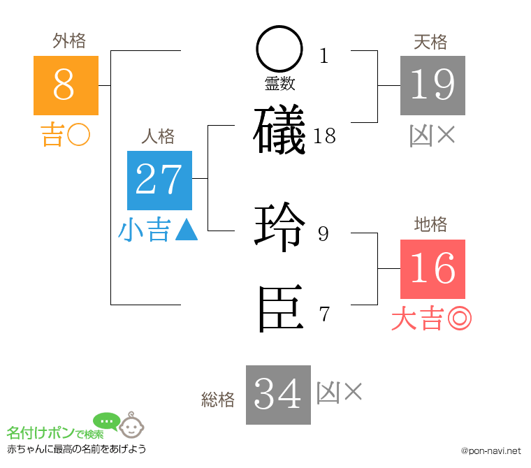 礒 玲臣さんの姓名判断結果