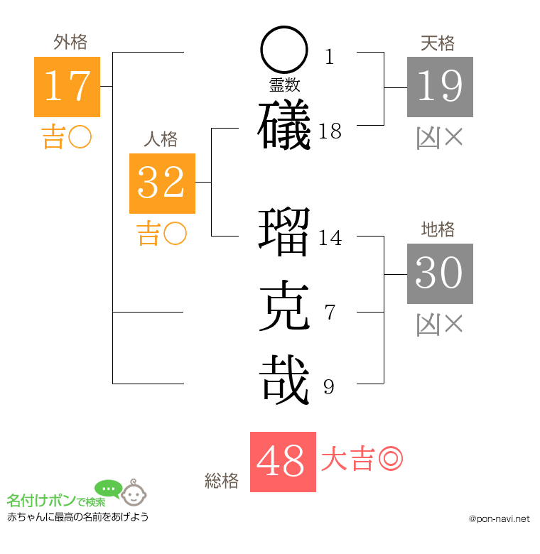 礒 瑠克哉さんの姓名判断結果