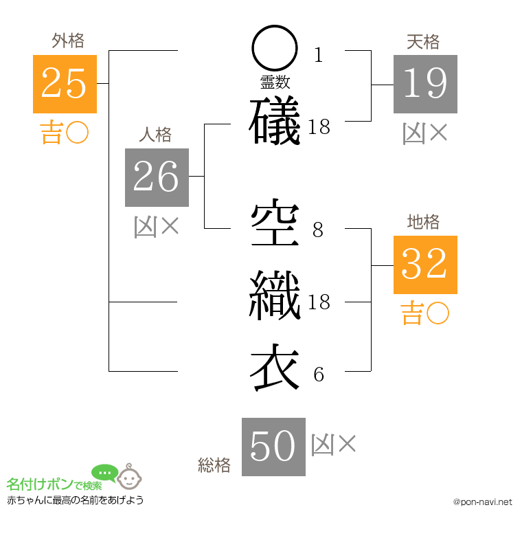 礒 空織衣さんの姓名判断結果