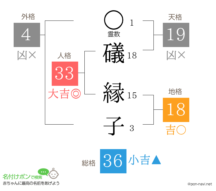 礒 縁子さんの姓名判断結果