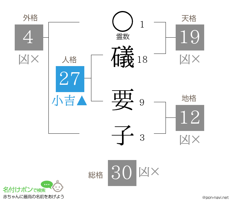 礒 要子さんの姓名判断結果