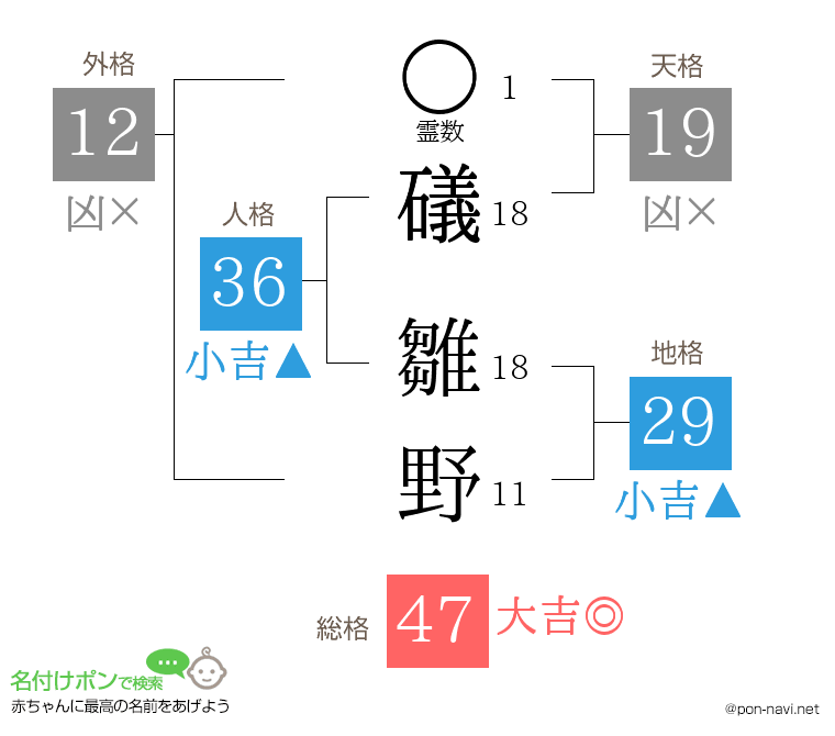 礒 雛野さんの姓名判断結果