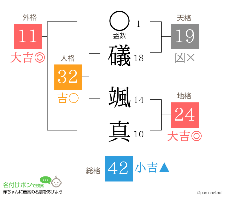 礒 颯真さんの姓名判断結果