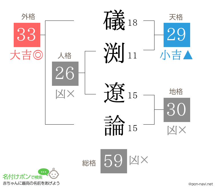 礒渕 遼論さんの姓名判断結果