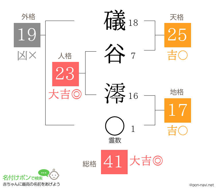 礒谷 澪さんの姓名判断結果