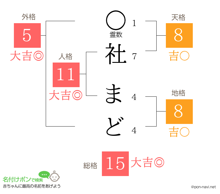 社 まどさんの姓名判断結果