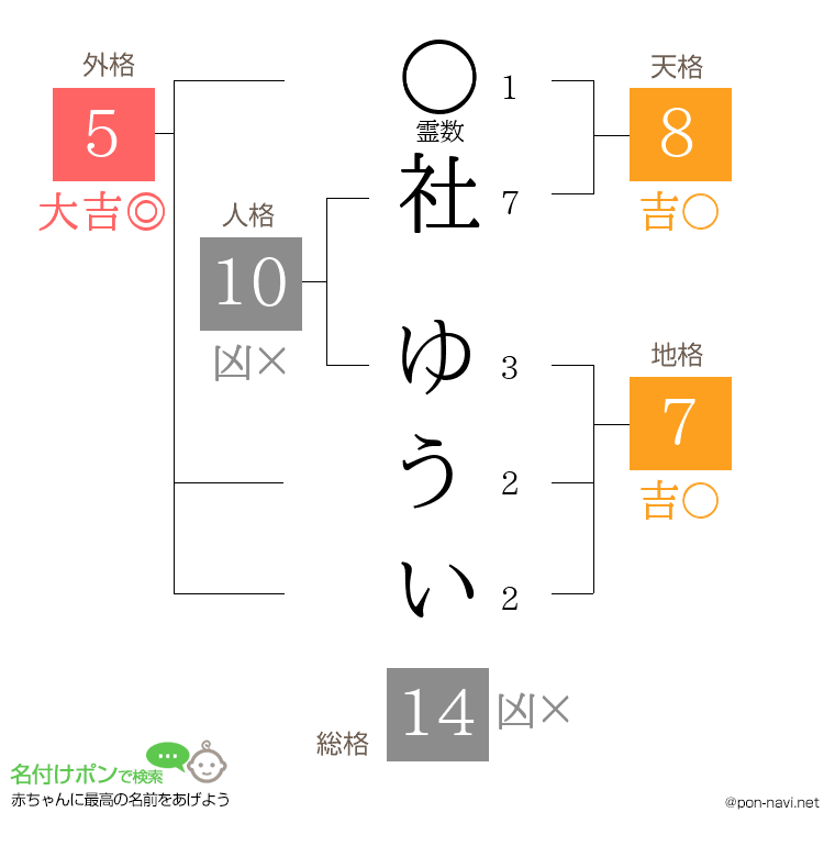 社 ゆういさんの姓名判断結果