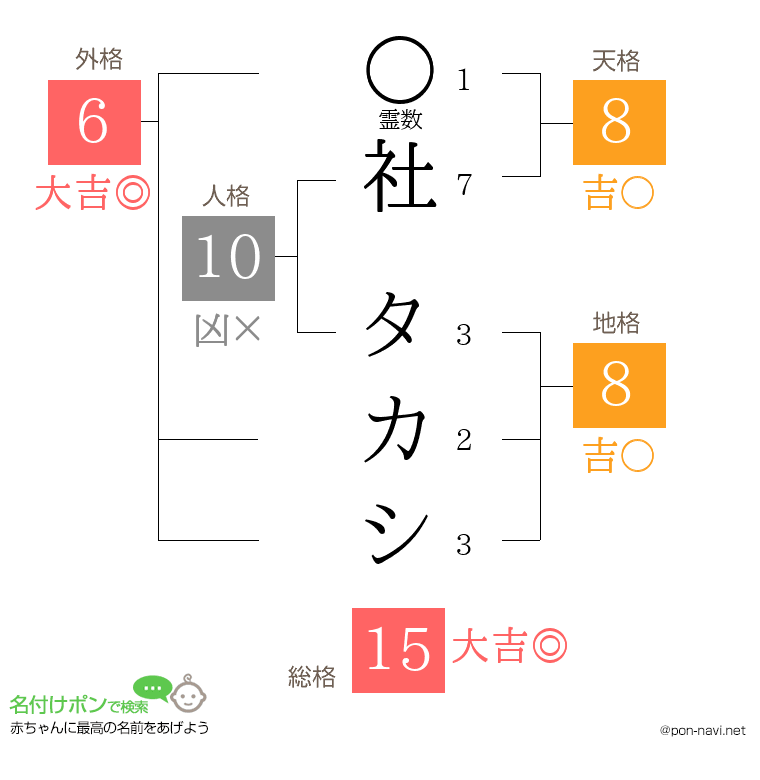 社 タカシさんの姓名判断結果